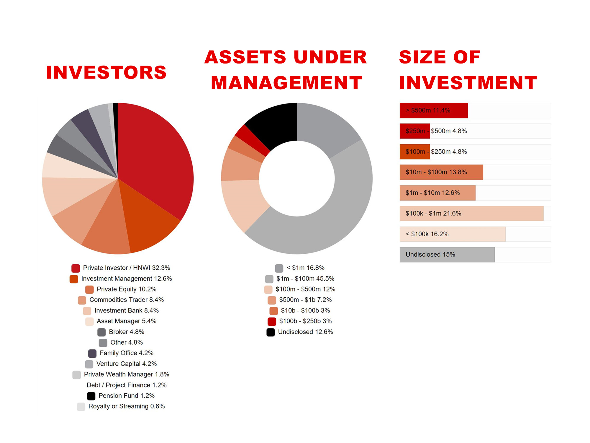 rockx-capital-investors