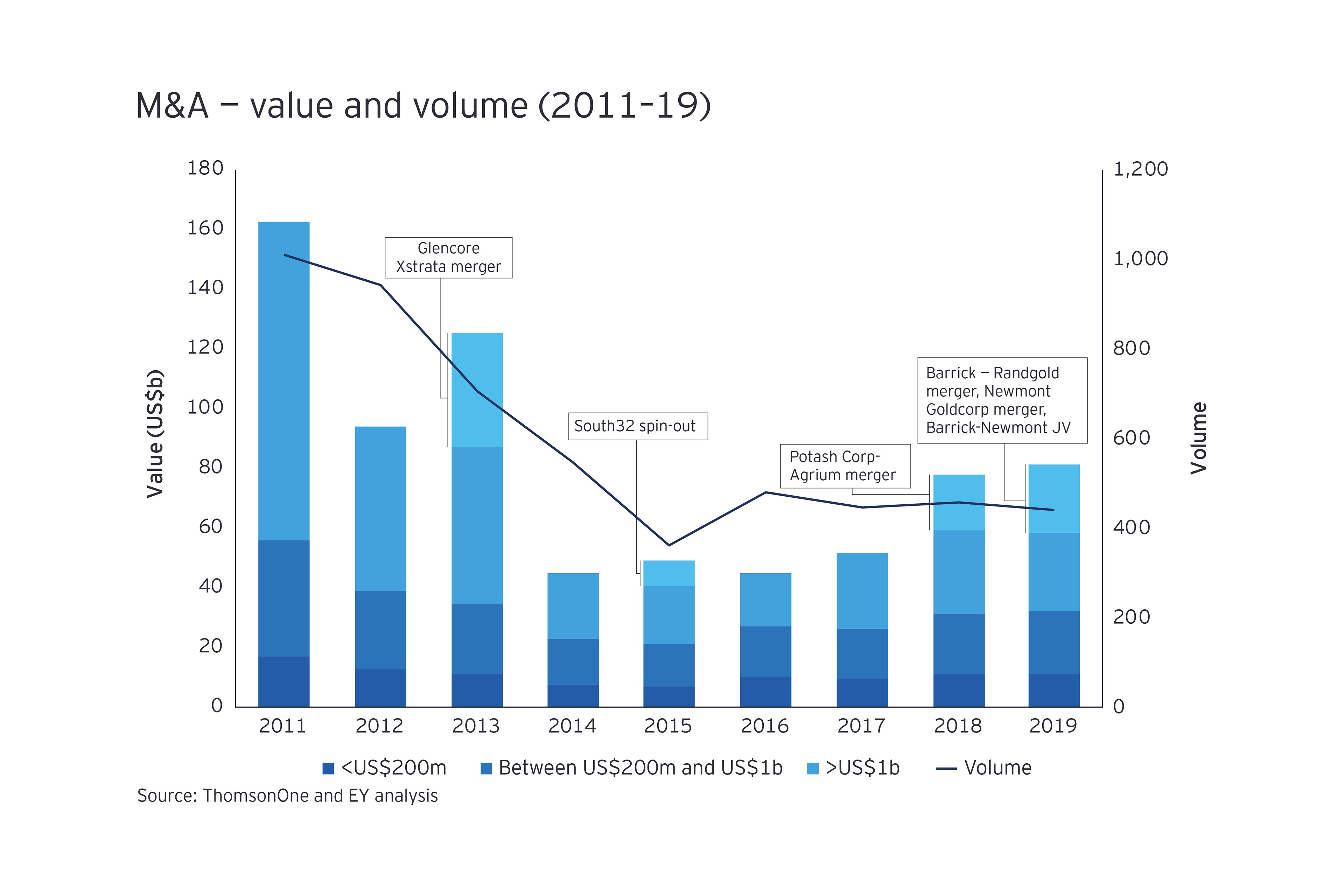 rockx-capital-m-a-value-and-volume-2011-19